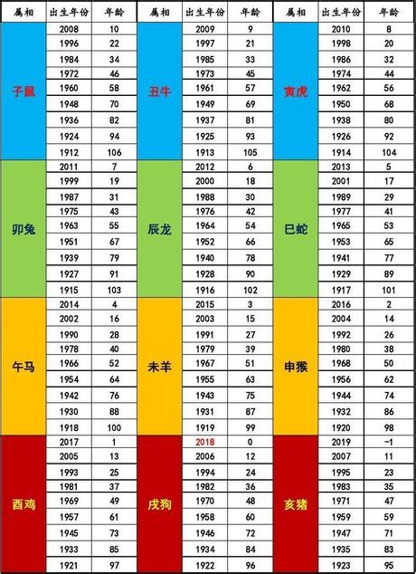 1997什麼年|年歲對照表